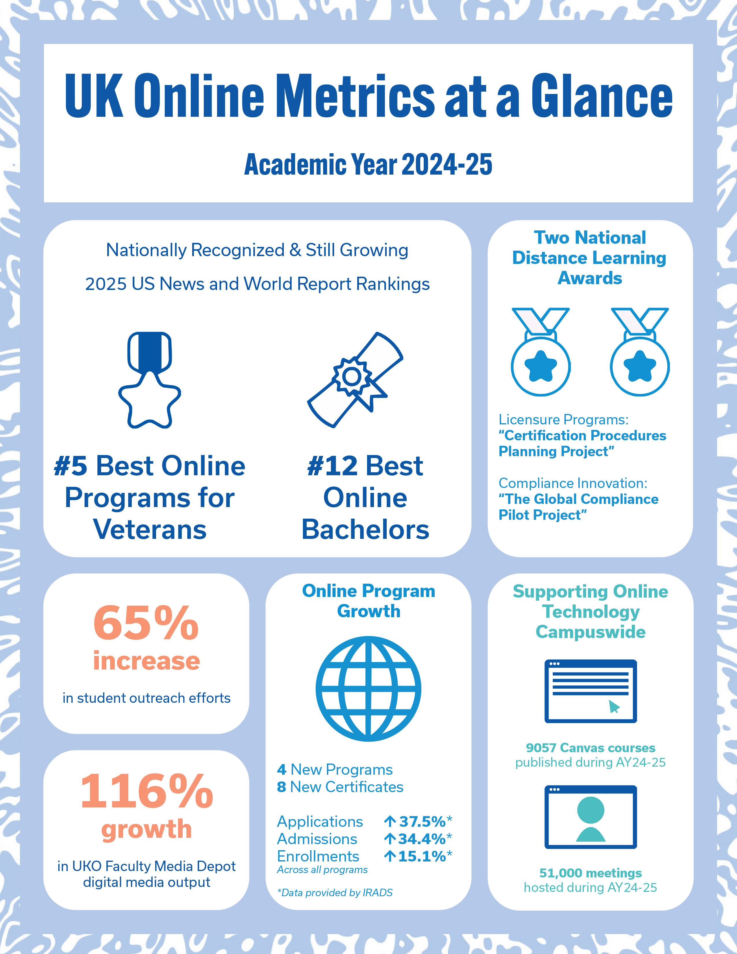 Preview image of the UK Online AY 25 Metrics at a Glance