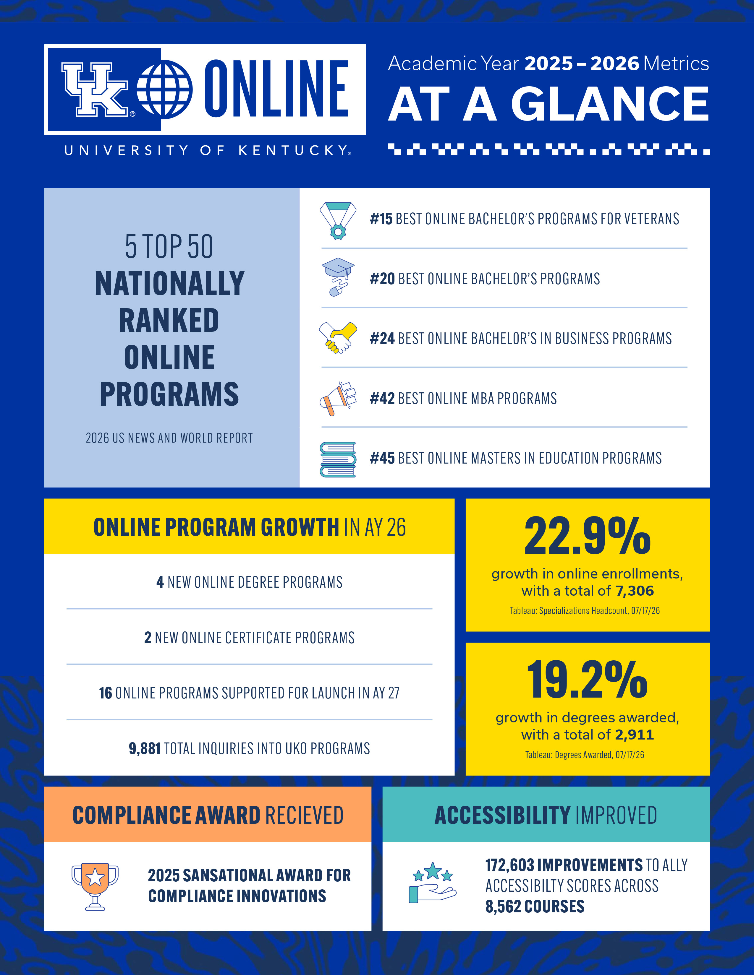 Preview image of the UK Online AY 26 Metrics at a Glance